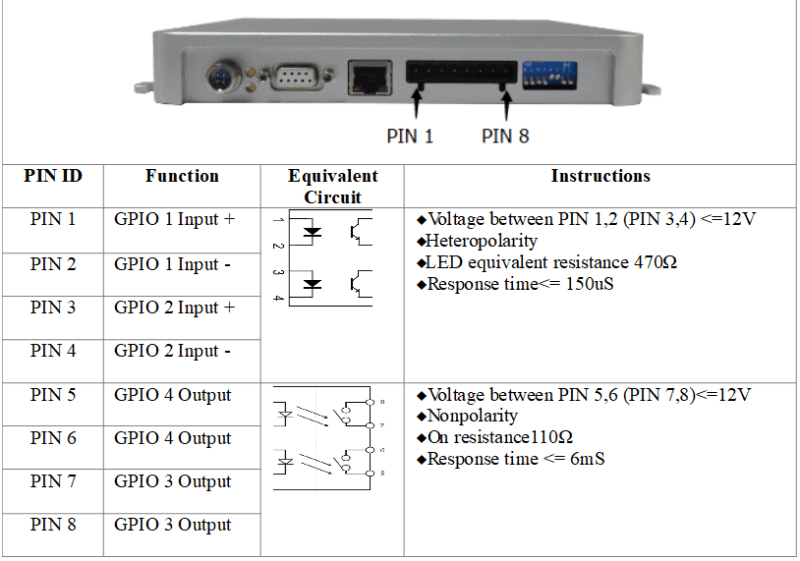 opis złączy czytnika RFID UHF EPC C1G2